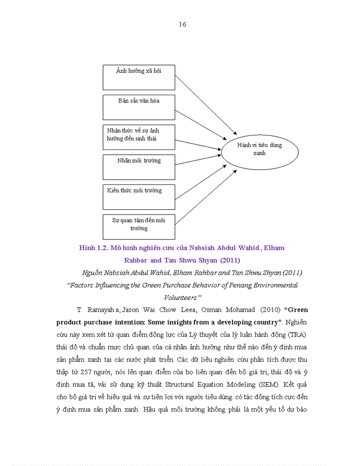 image for page Nghiên cứu nhân tố ảnh hưởng đến ý định tiêu dung xanh của cư dân tại Thành phố Thái Nguyên