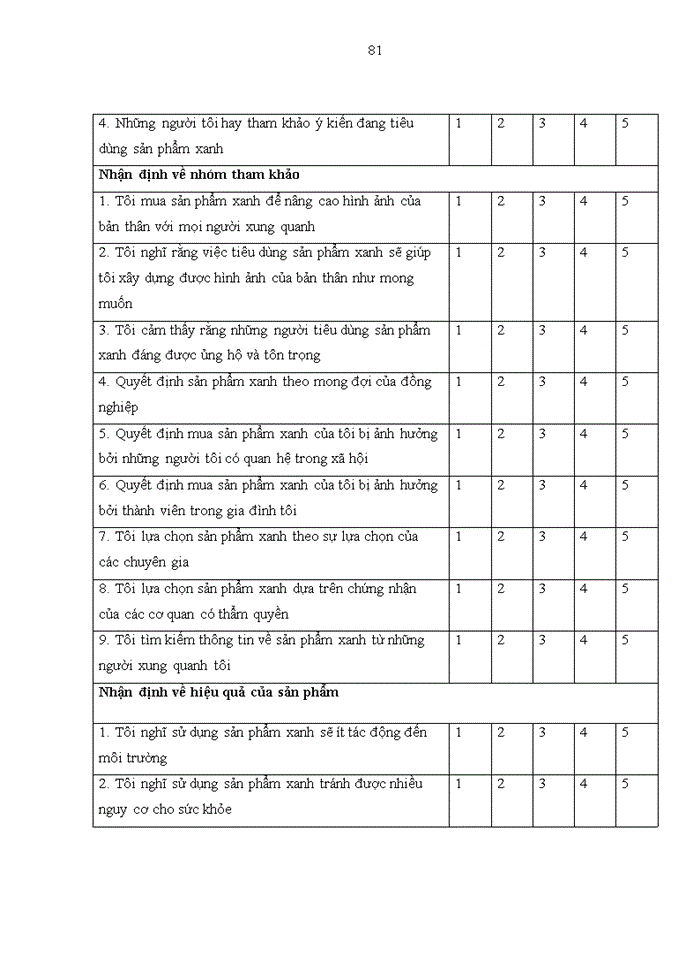 image for page Nghiên cứu nhân tố ảnh hưởng đến ý định tiêu dung xanh của cư dân tại Thành phố Thái Nguyên