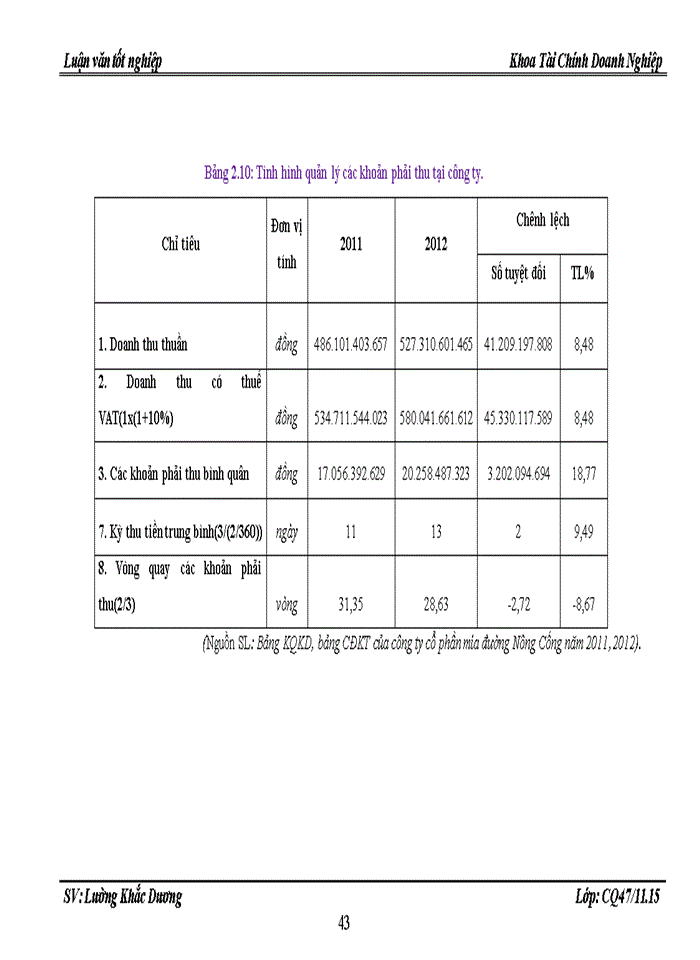 image for page Một số giải pháp nâng cao hiệu quả sử dụng vốn kinh doanh của công ty Cổ phần mía đường Nông Cống