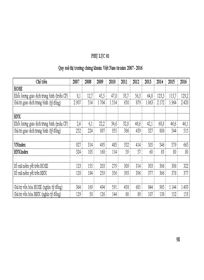 image for page Một số giải pháp thúc đẩy sự phát triển quỹ đầu tư dạng mở tại Việt Nam