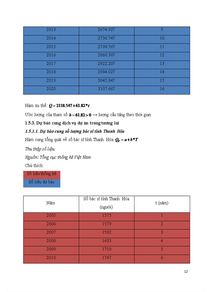 image for page Nghiên cứu các điều kiện vĩ mô ảnh hưởng đến việc hình thành dự án đầu tư