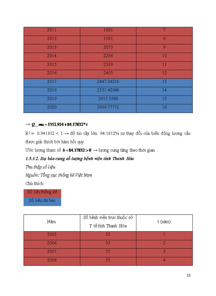 image for page Nghiên cứu các điều kiện vĩ mô ảnh hưởng đến việc hình thành dự án đầu tư