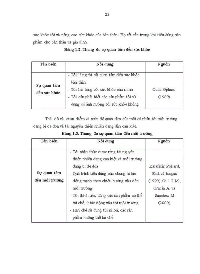 image for page Nghiên cứu nhân tố ảnh hưởng đến ý định tiêu dùng xanh của cư dân tại thành phố Thái Nguyên
