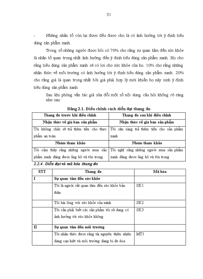 image for page Nghiên cứu nhân tố ảnh hưởng đến ý định tiêu dùng xanh của cư dân tại thành phố Thái Nguyên