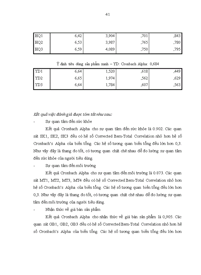 image for page Nghiên cứu nhân tố ảnh hưởng đến ý định tiêu dùng xanh của cư dân tại thành phố Thái Nguyên