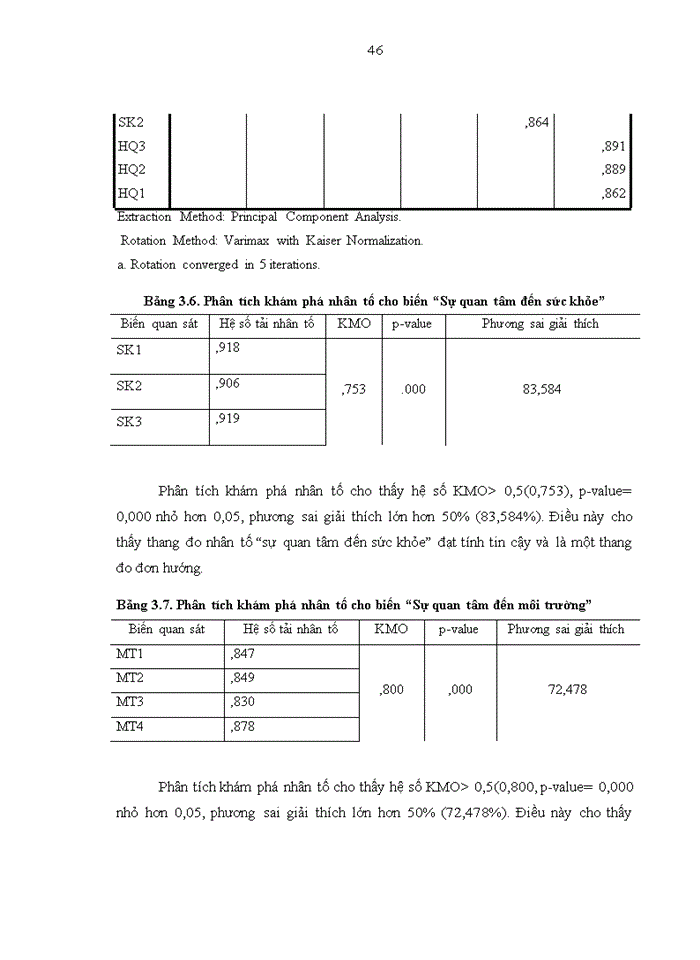 image for page Nghiên cứu nhân tố ảnh hưởng đến ý định tiêu dùng xanh của cư dân tại thành phố Thái Nguyên