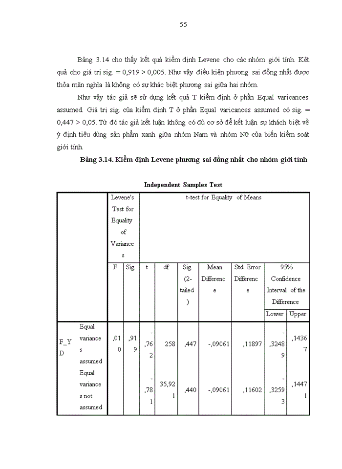 image for page Nghiên cứu nhân tố ảnh hưởng đến ý định tiêu dùng xanh của cư dân tại thành phố Thái Nguyên