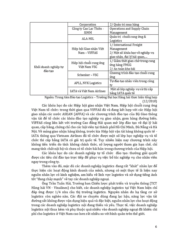 image for page Thực trạng nguồn nhân lực Logistics Việt Nam