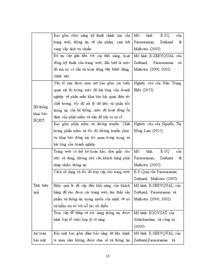 image for page Hài lòng của doanh nghiệp khi thực hiện thủ tục hải quan điện tử tại Cục Hải quan tỉnh Bắc Ninh