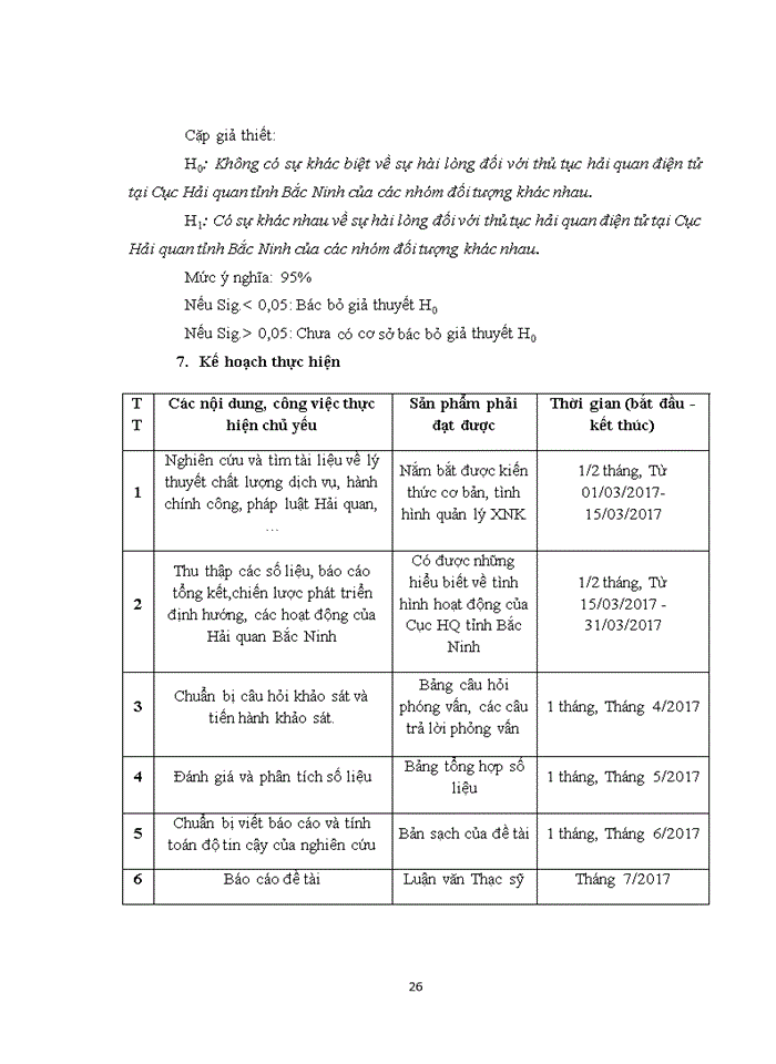 image for page Hài lòng của doanh nghiệp khi thực hiện thủ tục hải quan điện tử tại Cục Hải quan tỉnh Bắc Ninh