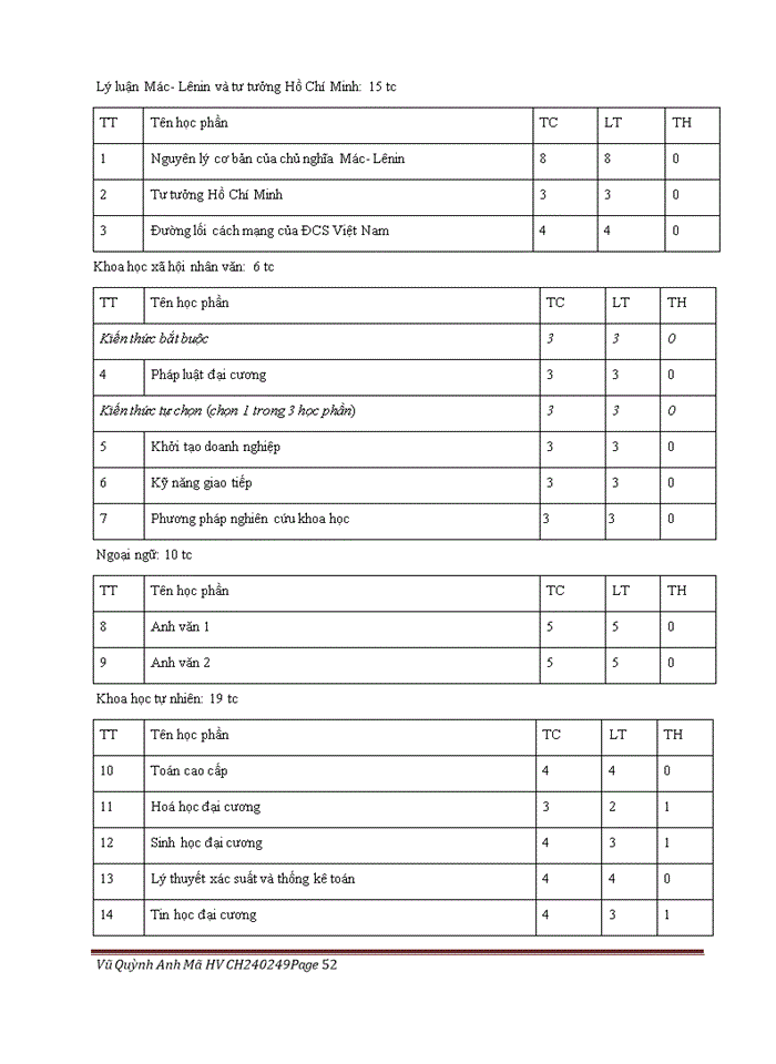 image for page Nâng cao chất lượng đào tạo ngành nuôi trồng thủy sản tại trường Cao đẳng Kinh tế, Kỹ thuật và thủy sản Từ Sơn Bắc Ninh