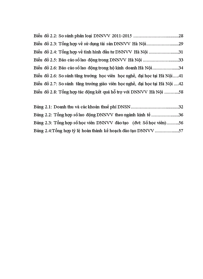 image for page Phát triển Nguồn nhân lực Doanh nghiệp nhỏ và vừa trên địa bàn thành phố Hà Nội