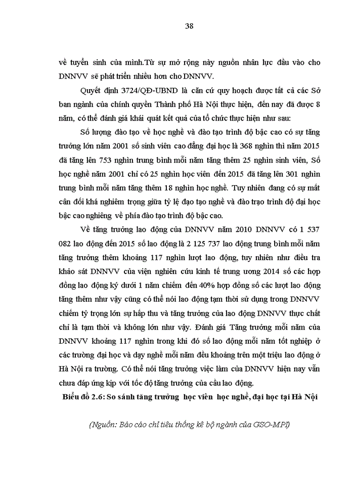 image for page Phát triển Nguồn nhân lực Doanh nghiệp nhỏ và vừa trên địa bàn thành phố Hà Nội