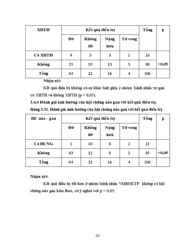 image for page Nghiên cứu đặc điểm lâm sàng, cận lâm sàng và điều trị ở bệnh nhân xơ gan có biến chứng viêm màng bụng nhiễm khuẩn tự phát