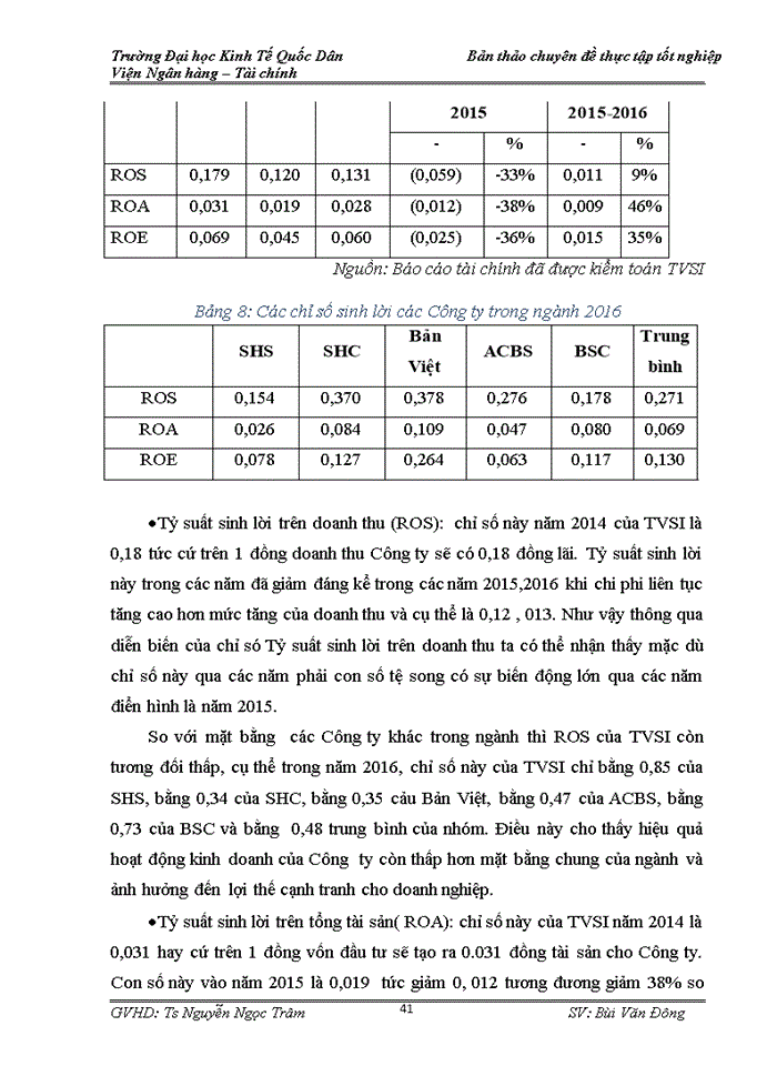 image for page Phân tích đánh giá tình hình tài chính Công ty Cổ phần chứng khoán Tân Việt trong giai đoạn 2014-2016