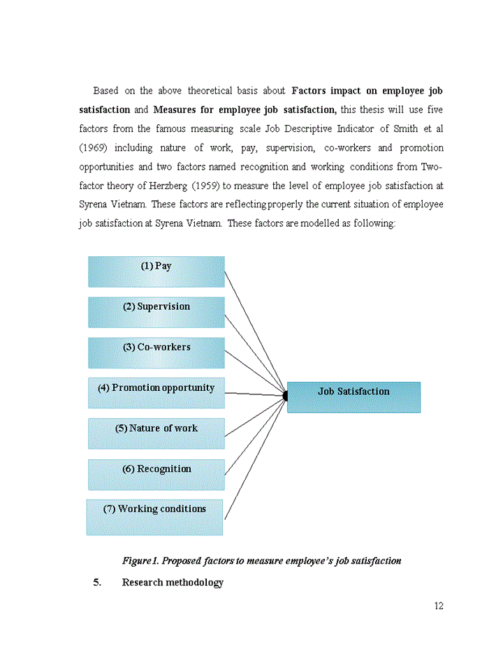 image for page Employee job satisfaction at syrena vietnam investment and development joint stock compnay