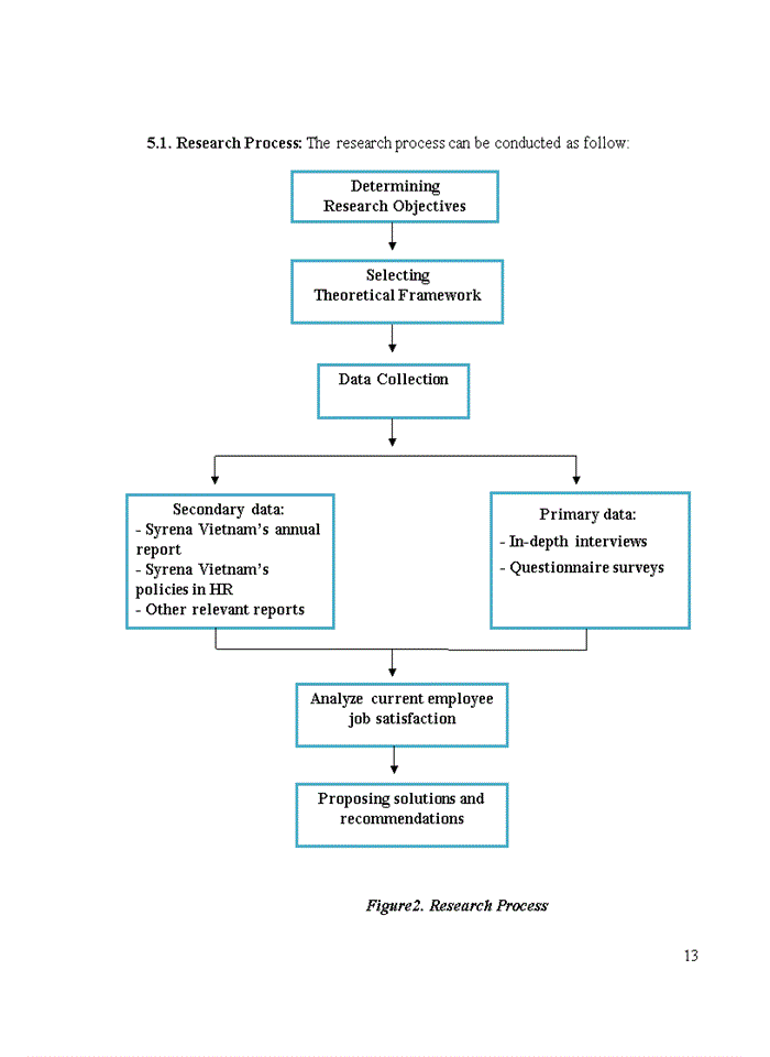 image for page Employee job satisfaction at syrena vietnam investment and development joint stock compnay