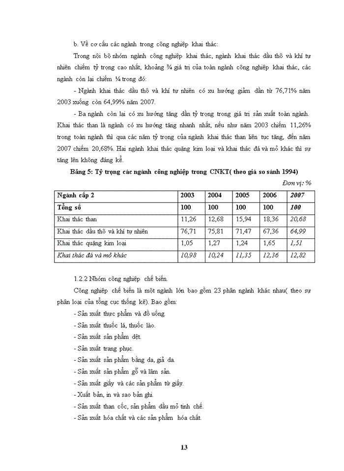 image for page Cơ cấu công nghiệp và chuyển dịch cơ cấu công nghiệp Việt Nam( giai đoạn 2010- 2020)