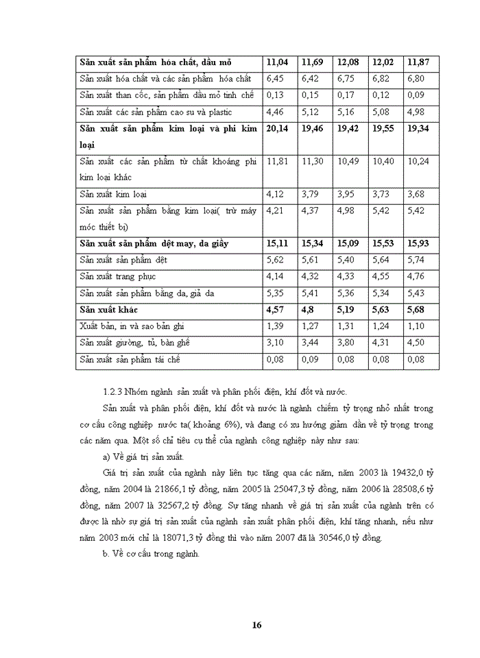image for page Cơ cấu công nghiệp và chuyển dịch cơ cấu công nghiệp Việt Nam( giai đoạn 2010- 2020)