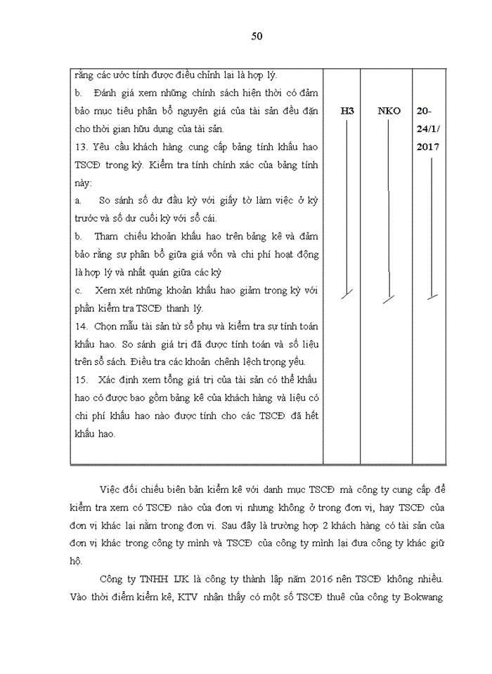 image for page Một số nhận xét và giải pháp hoàn thiện quy trình kiểm toán khoản mục tscđ và khấu hao tscđ trong kiểm toán bctc do công ty tnhh kiểm toán dfk thực hiện