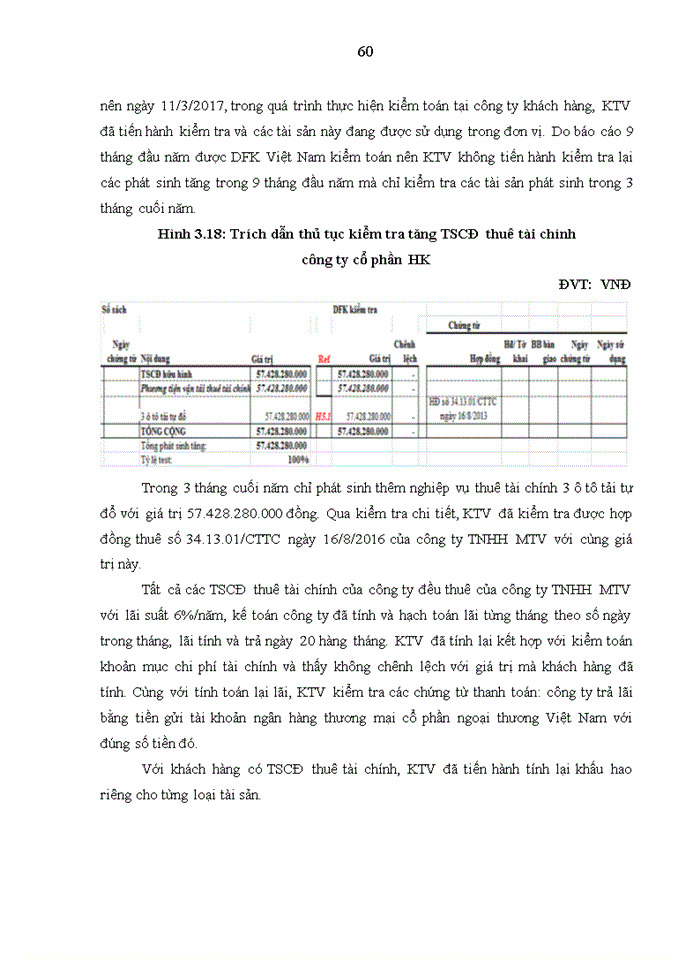 image for page Một số nhận xét và giải pháp hoàn thiện quy trình kiểm toán khoản mục tscđ và khấu hao tscđ trong kiểm toán bctc do công ty tnhh kiểm toán dfk thực hiện