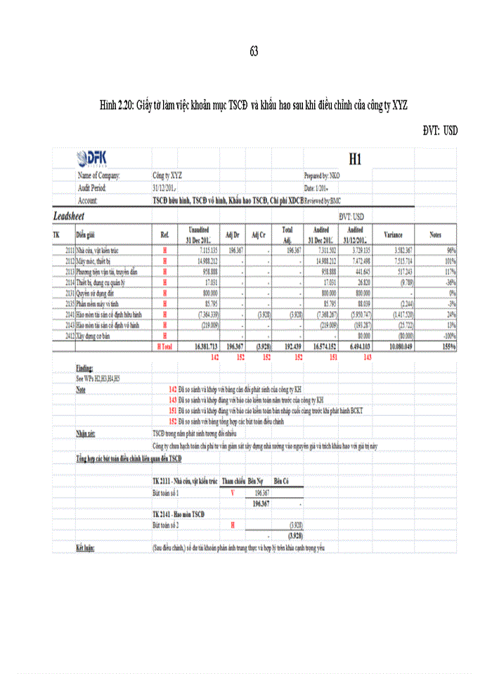 image for page Một số nhận xét và giải pháp hoàn thiện quy trình kiểm toán khoản mục tscđ và khấu hao tscđ trong kiểm toán bctc do công ty tnhh kiểm toán dfk thực hiện