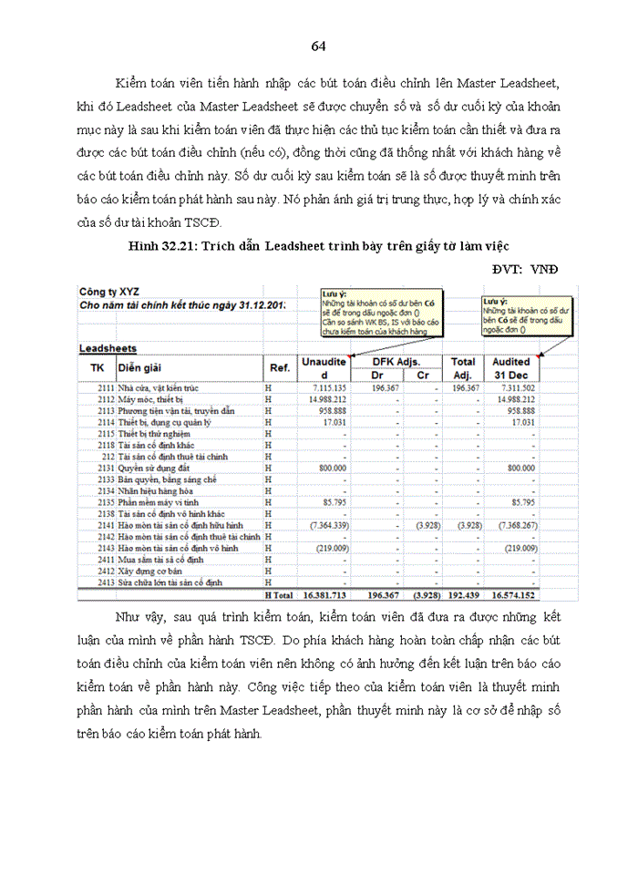 image for page Một số nhận xét và giải pháp hoàn thiện quy trình kiểm toán khoản mục tscđ và khấu hao tscđ trong kiểm toán bctc do công ty tnhh kiểm toán dfk thực hiện