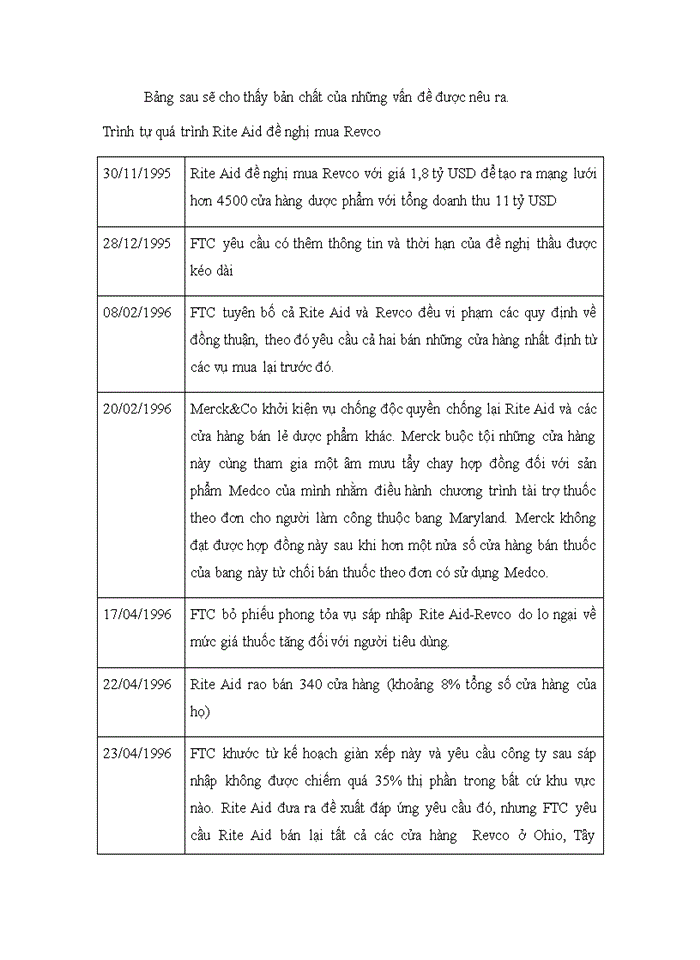 image for page Một số án lệ tiêu biểu trong chương 3 “vấn đề pháp lý trong mua bán và sáp nhập doanh nghiệp”