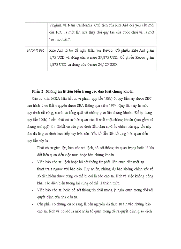 image for page Một số án lệ tiêu biểu trong chương 3 “vấn đề pháp lý trong mua bán và sáp nhập doanh nghiệp”