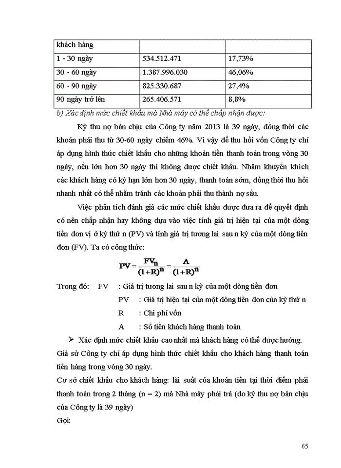 image for page Phân tích tình hình tài chính của công ty cổ phần tư vấn thiết kế và xây dựng T.Â.M