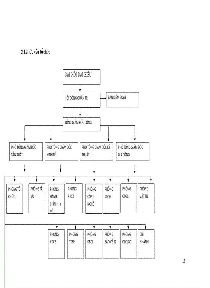 image for page Thu hút và đào tạo nguồn nhân lực chất lượng cao nhằm đáp ứng nhu cầu phát triển của Công ty cổ phần Dệt 10/10