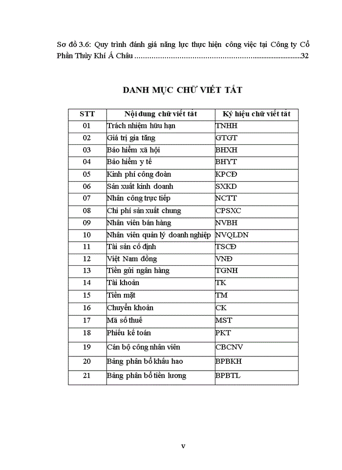 image for page Hoàn thiện công tác quản lý Nguồn nhân lực tại Công ty Cổ phần Thủy khí Á Châu