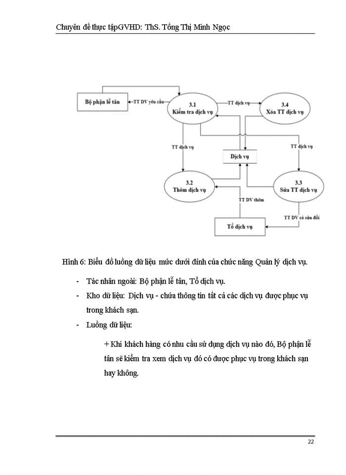 image for page Xây dựng hệ thống quản lý khách sạn