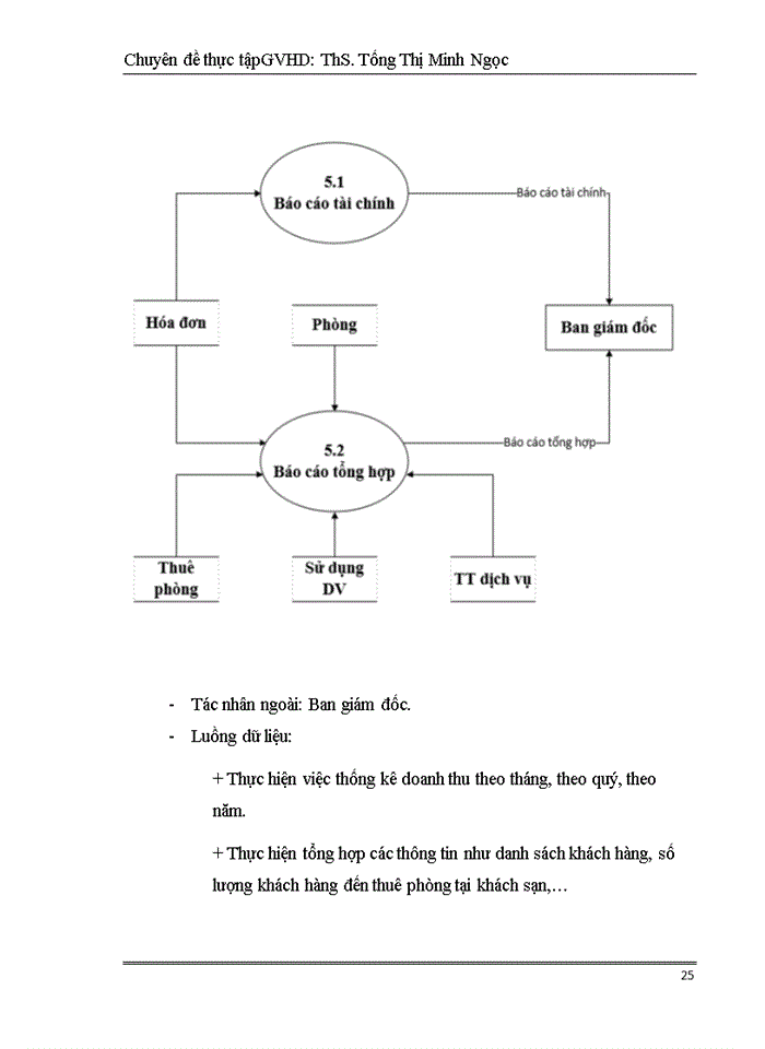 image for page Xây dựng hệ thống quản lý khách sạn
