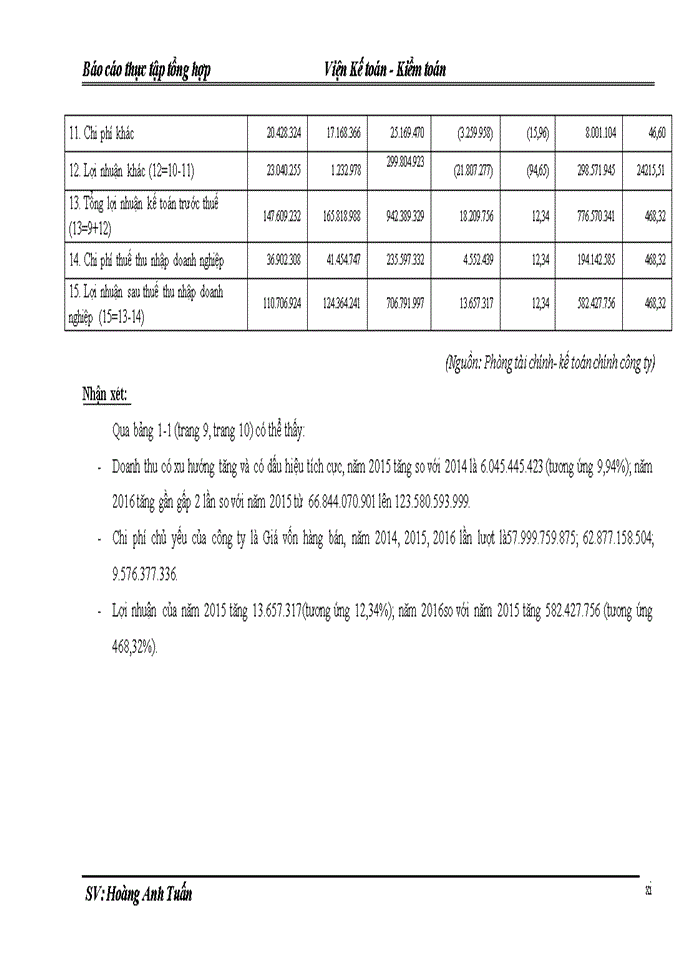 image for page Đánh giá khái quát về tình hình tổ chức kế toán tại Công ty cổ phần đầu tư phát triển điện lực và hạ tầng Đông Nam Á