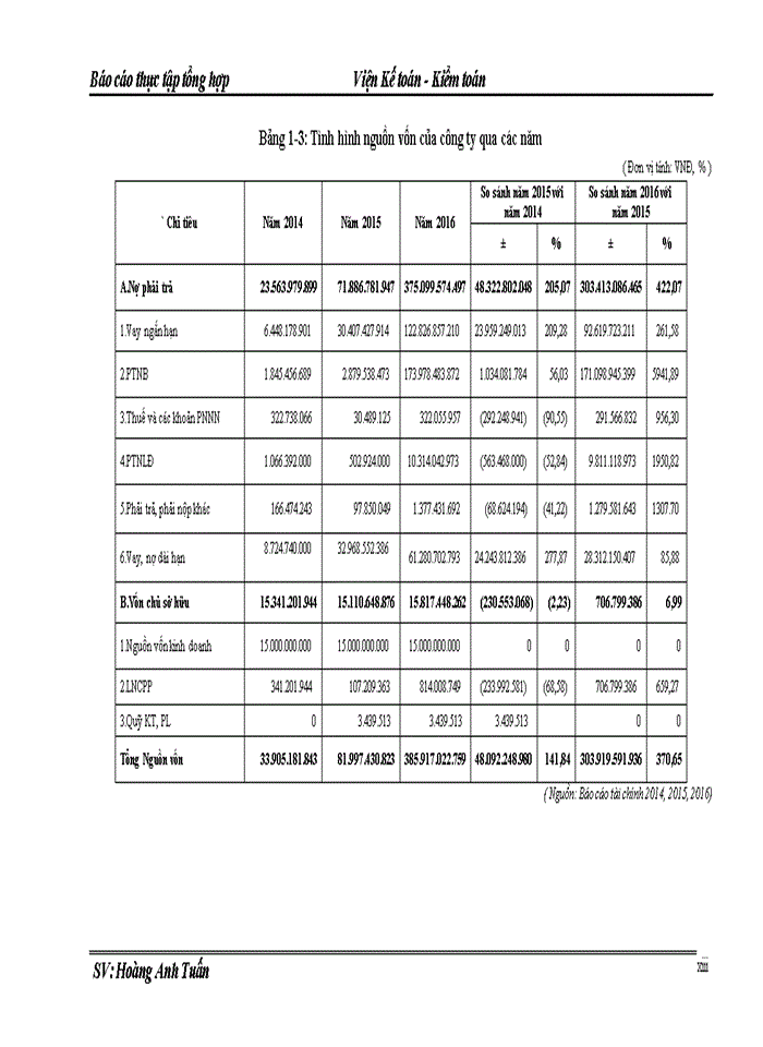 image for page Đánh giá khái quát về tình hình tổ chức kế toán tại Công ty cổ phần đầu tư phát triển điện lực và hạ tầng Đông Nam Á