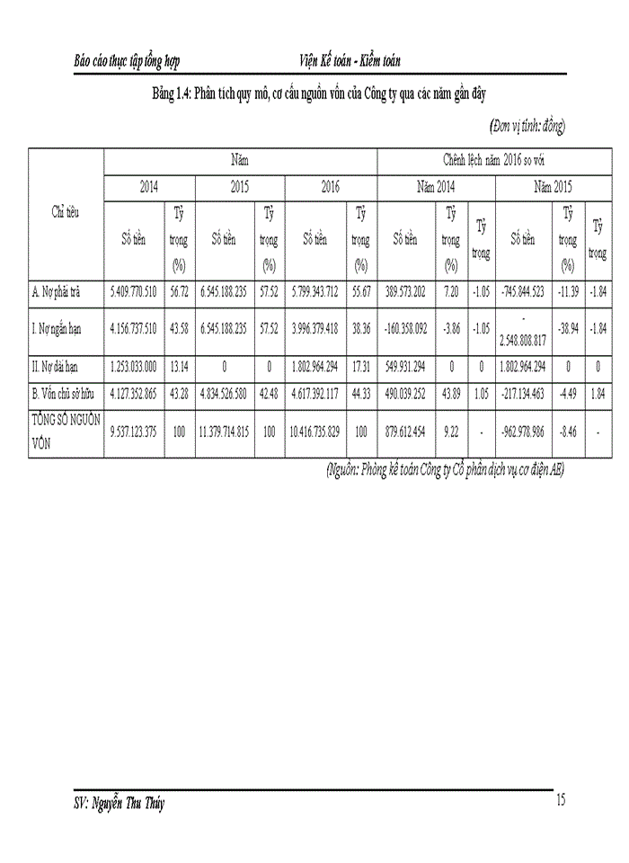 image for page Đánh giá khái quát về tình hình tổ chức kế toán tại Công ty Cổ phần dịch vụ cơ điện AE.