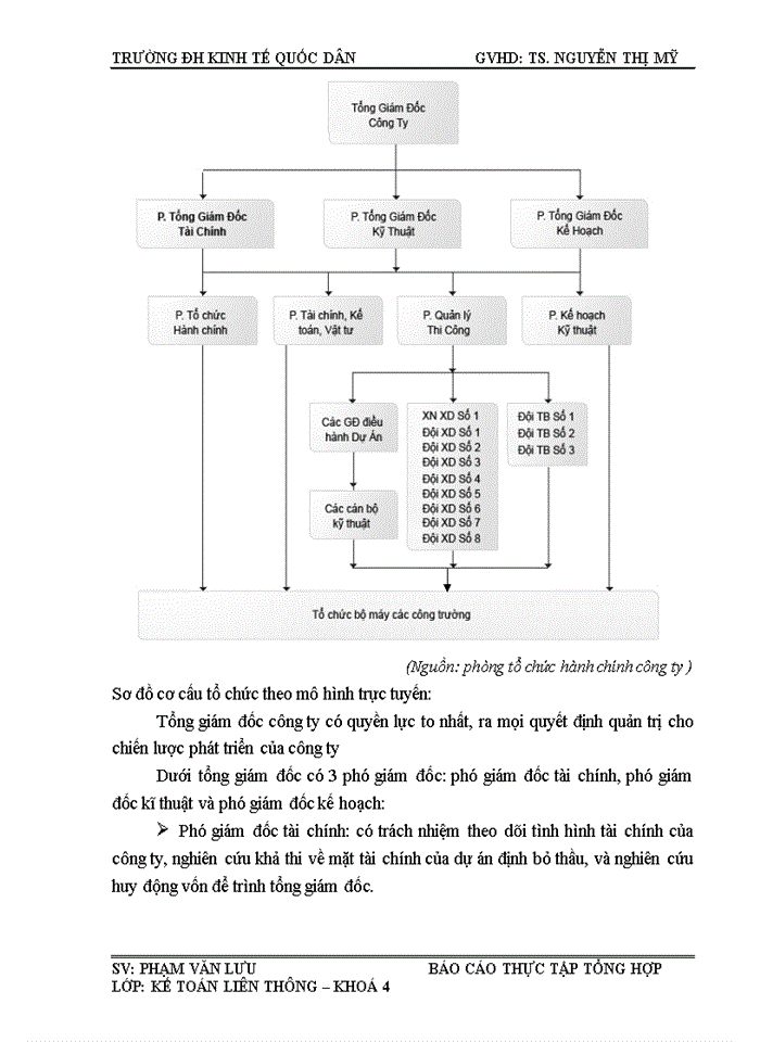 image for page Đánh giá về tình hình tổ chức công tác kế toán tại Công ty Cổ phần phát triển hạ tầng 116