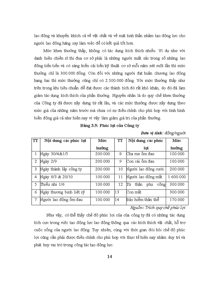 image for page Tình hình, kết quả hoạt động sản xuất kd của công ty trong những năm gần đây