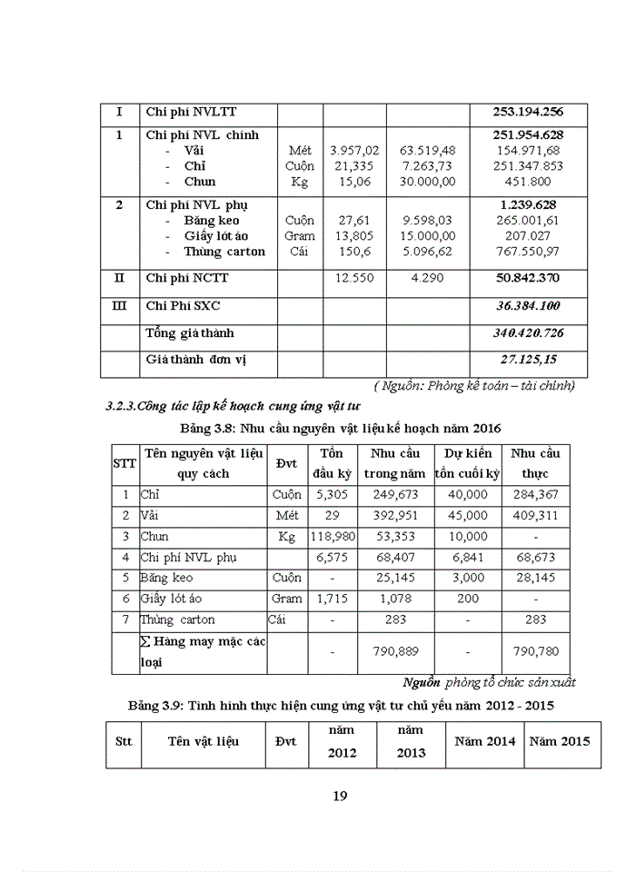 image for page Tình hình, kết quả hoạt động sản xuất kd của công ty trong những năm gần đây