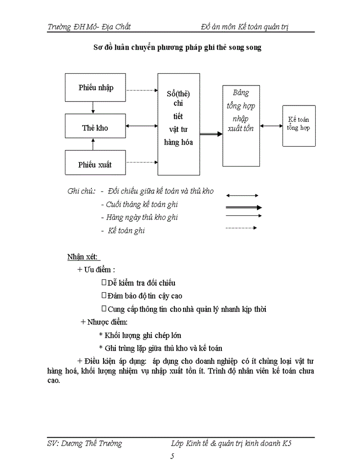image for page Phân tích điểm hoà vốn và lựa chọn phương án kinh doanh