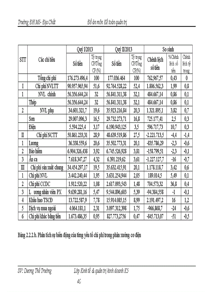 image for page Phân tích điểm hoà vốn và lựa chọn phương án kinh doanh