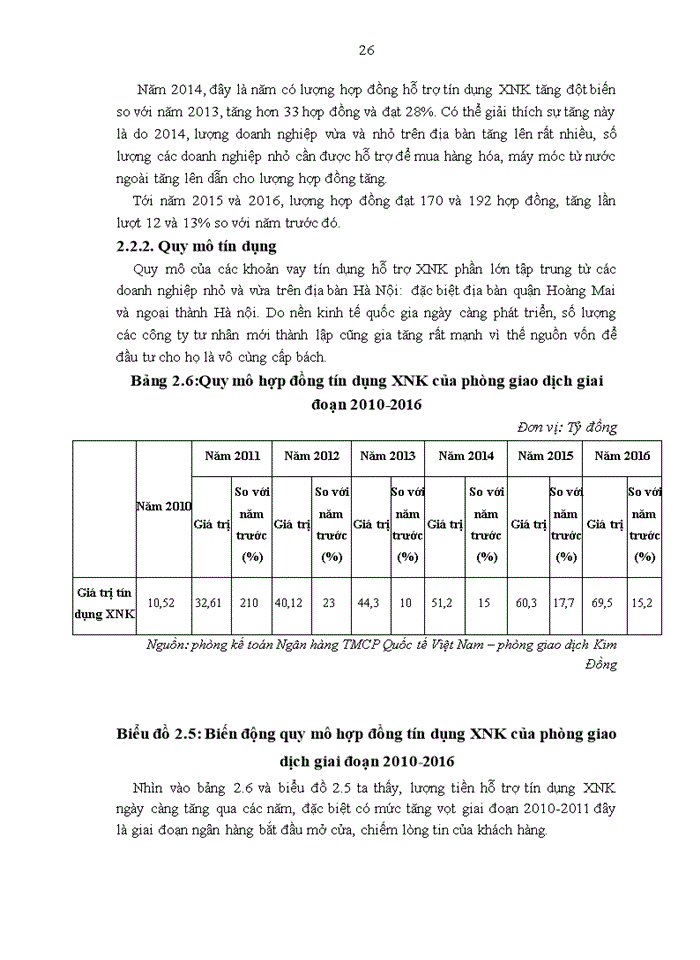 image for page Giải pháp phát triển hoạt động tín dụng xuất nhập khẩu của Ngân hàng TMCP Quốc tế Việt Nam – Chi nhánh Hai Bà Trưng – Phòng giao dịch Kim Đồng