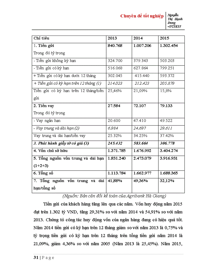 image for page Một số giải pháp nâng cao chất lượng tín dụng trung và dài hạn tại Agribank Hà Giang