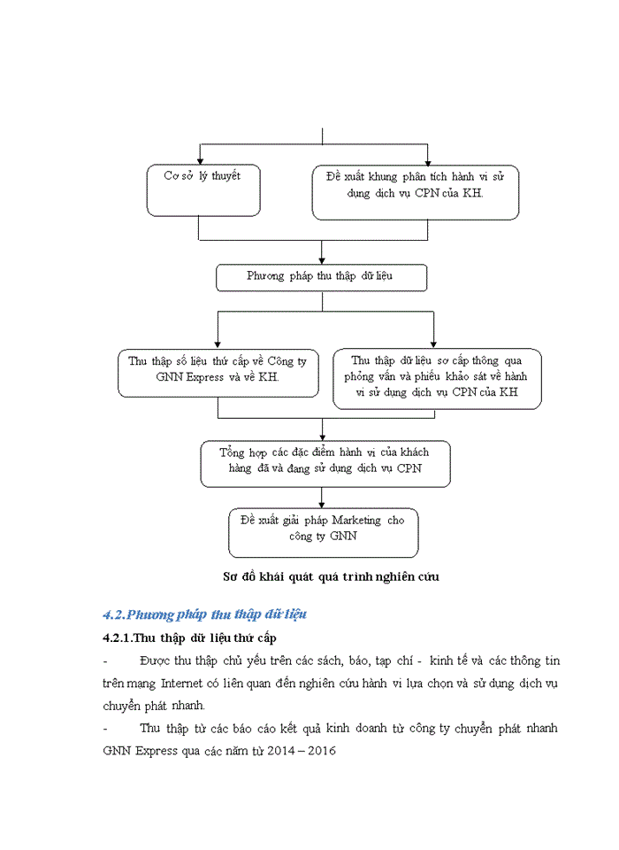 image for page Nghiên cứu hành vi lựa chọn và sử dụng dịch vụ chuyển phát nhanh của khách hàng trên địa bàn Hà Nội và đề xuất một số giải pháp marketing cho công ty GNN express