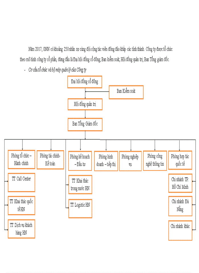 image for page Nghiên cứu hành vi lựa chọn và sử dụng dịch vụ chuyển phát nhanh của khách hàng trên địa bàn Hà Nội và đề xuất một số giải pháp marketing cho công ty GNN express