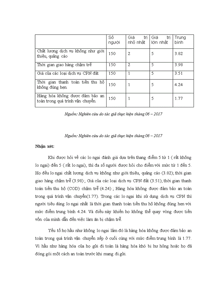 image for page Nghiên cứu hành vi lựa chọn và sử dụng dịch vụ chuyển phát nhanh của khách hàng trên địa bàn Hà Nội và đề xuất một số giải pháp marketing cho công ty GNN express