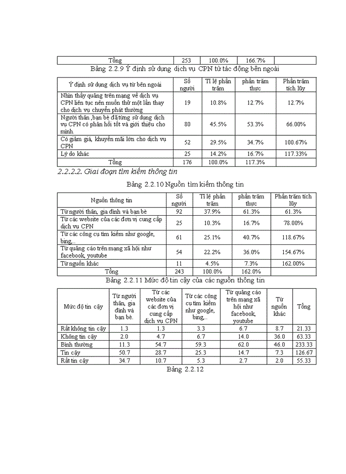 image for page Nghiên cứu hành vi lựa chọn và sử dụng dịch vụ chuyển phát nhanh của khách hàng trên địa bàn Hà Nội và đề xuất một số giải pháp marketing cho công ty GNN express