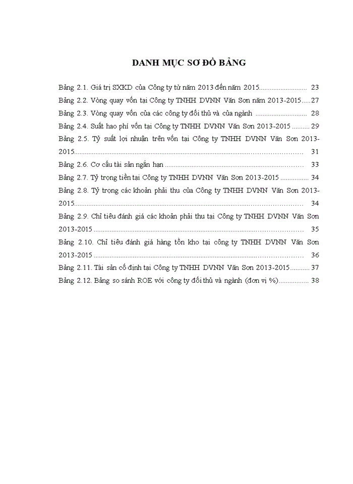 image for page Nâng cao hiệu quả sử dụng vốn tại Công ty trách nhiệm hữu hạn dịch vụ nông nghiệp Văn Sơn