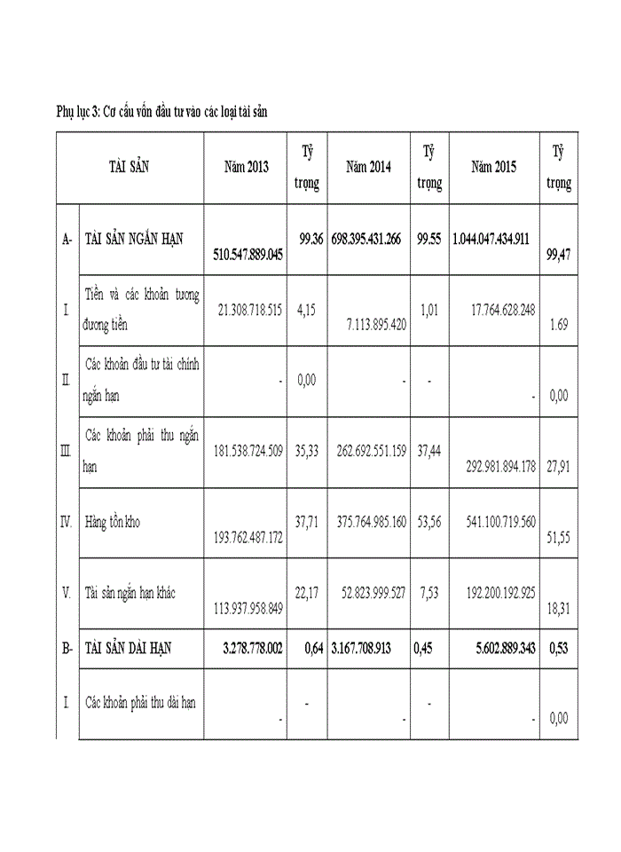 image for page Nâng cao hiệu quả sử dụng vốn tại Công ty trách nhiệm hữu hạn dịch vụ nông nghiệp Văn Sơn
